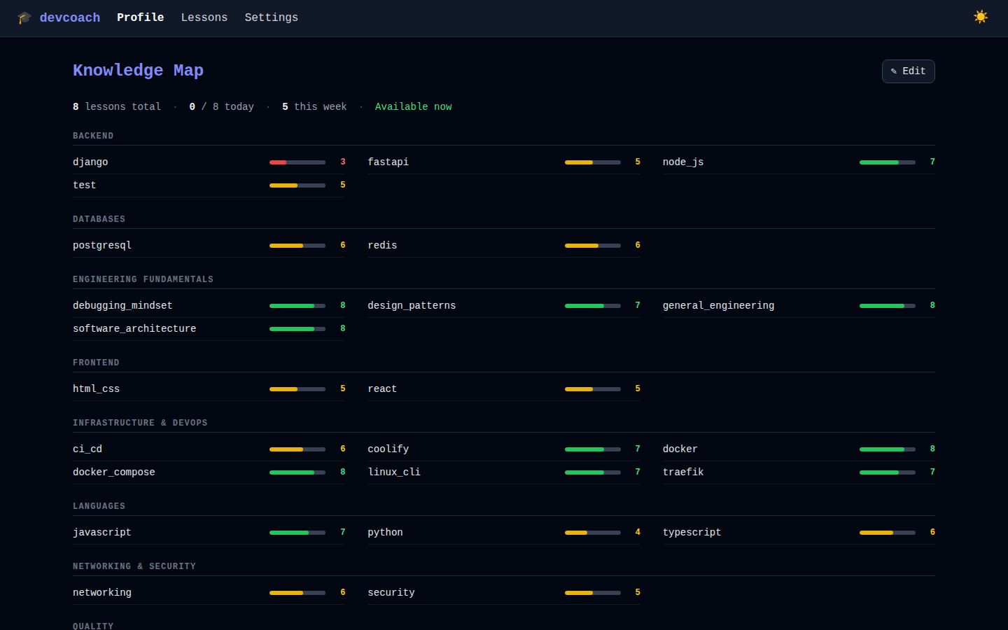Knowledge map – dark theme