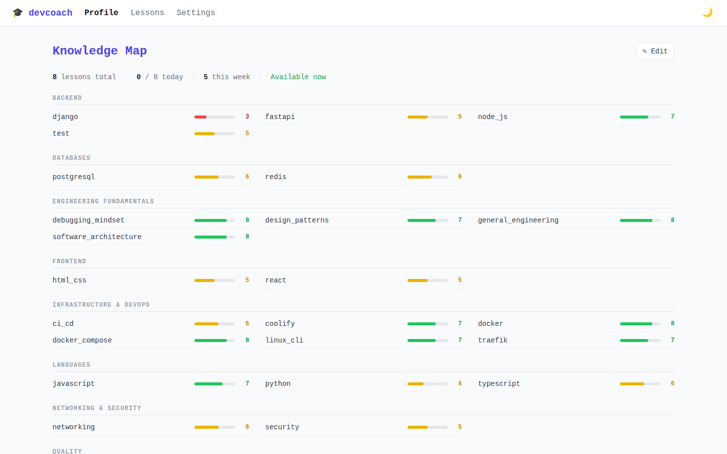 Knowledge map – light theme